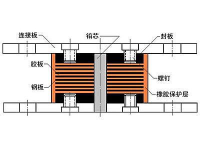 永州抗震支座施工-普通板式橡胶支座厂家